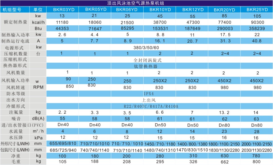 泳池熱泵熱水機組技術參數