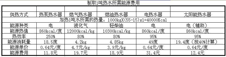 學校熱水工程解決方案