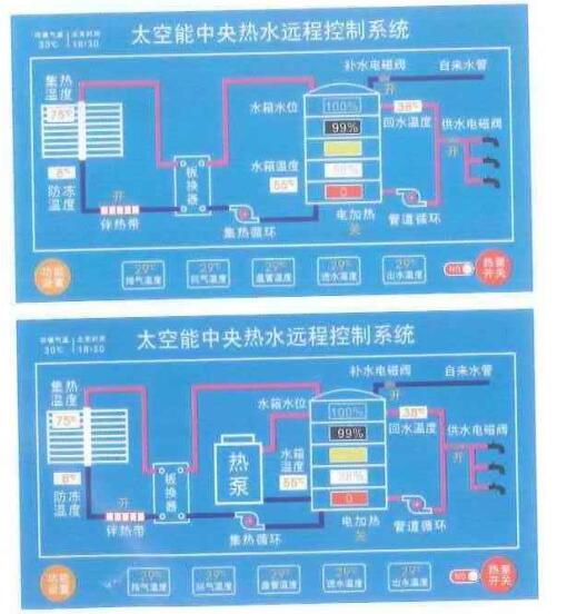 酒店熱水BOT的運營心得 酒店熱水BOT的運營心得