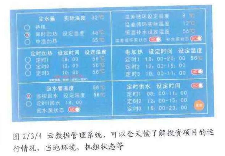 酒店熱水BOT的運營心得 酒店熱水BOT的運營心得