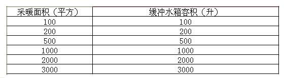 緩沖水箱選型 緩沖水箱選型