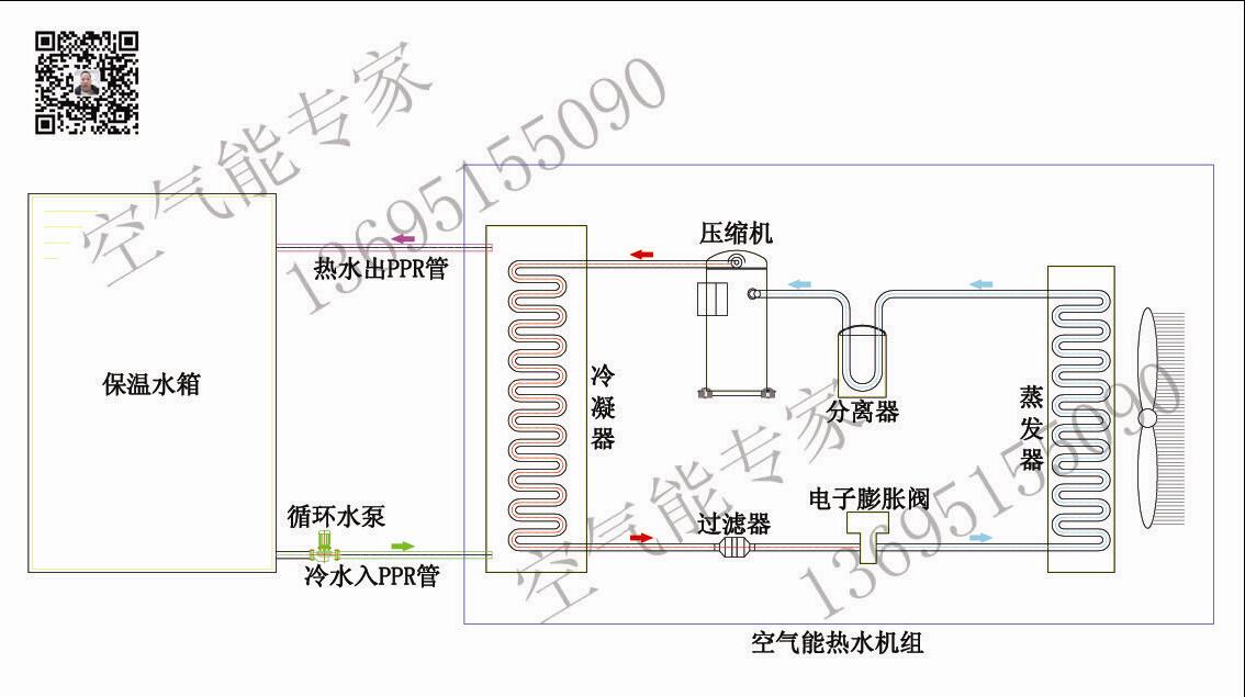 水循環(huán)空氣能 水循環(huán)空氣能
