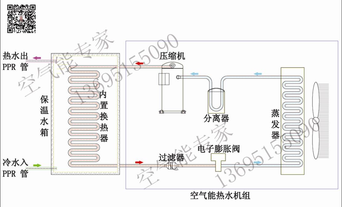 內(nèi)置盤管氟循環(huán)空氣能 內(nèi)置盤管氟循環(huán)空氣能