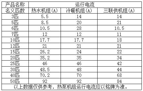 50匹空氣源熱泵用多少平方電線 空氣能50P用多粗電纜