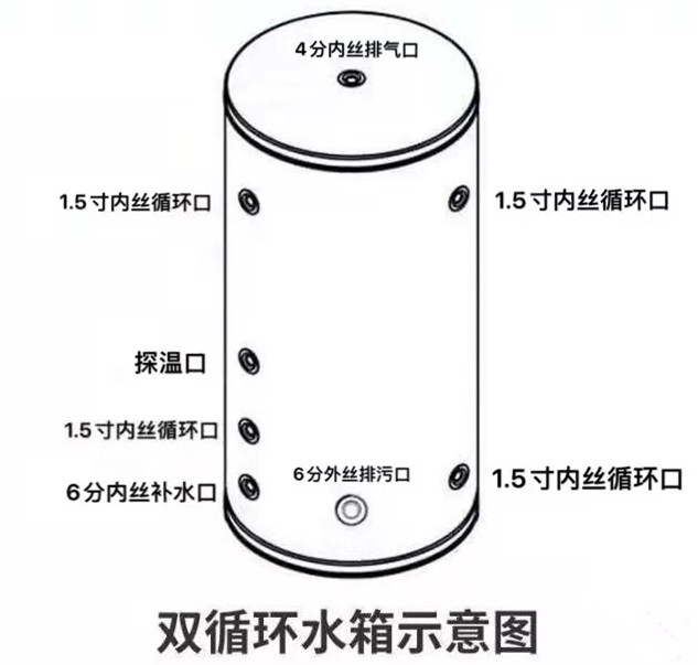 緩沖水箱單循環和雙循環的區別